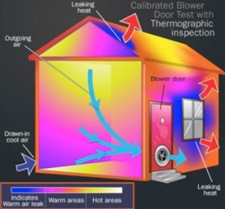 Fan Man Inc. is your energy audit expert in Charlotte, NC